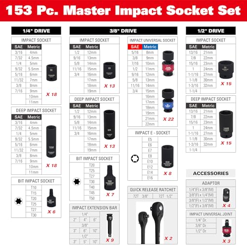 153-Piece Master Impact Socket Set SAE & Metric