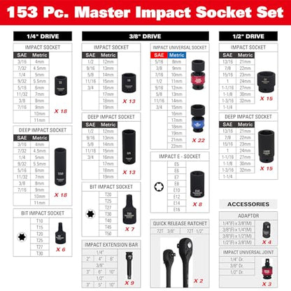 153-Piece Master Impact Socket Set SAE & Metric