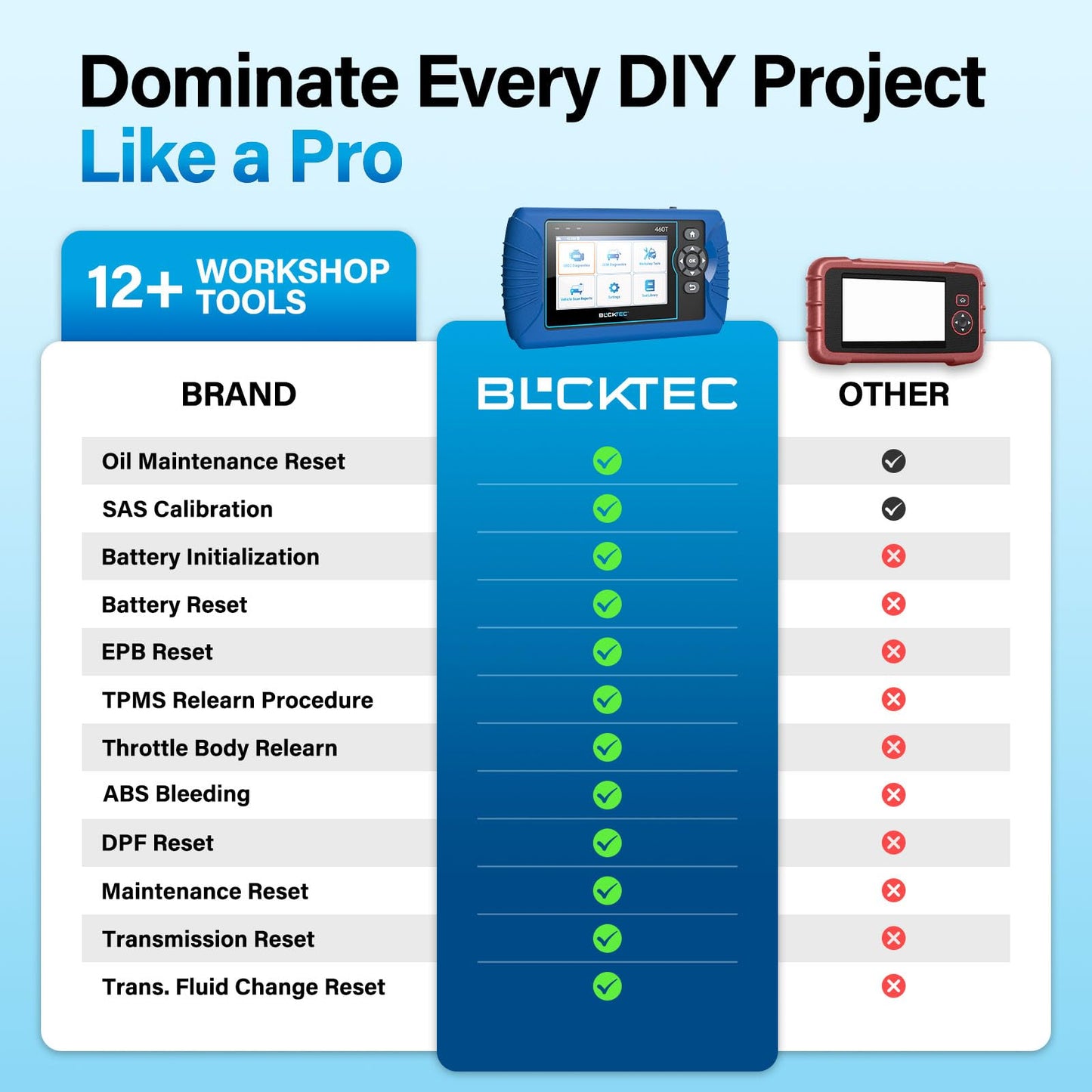 OBD2 Diagnostic Scanner with ABS & Reset Functions