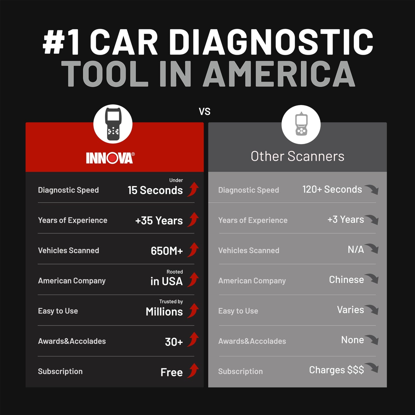 All-System OBD2 Scanner for Cars & Trucks
