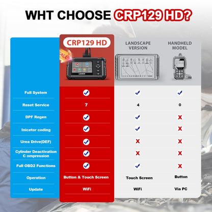 Heavy Duty Truck Diagnostic Scanner with DPF Regen