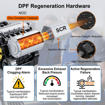 Heavy Duty Truck Diagnostic Scanner with DPF Regen