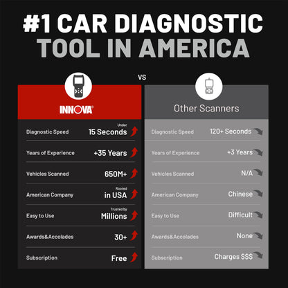 OBD2 Scanner & Engine Code Reader with Battery Test