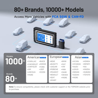 Wireless Bidirectional OBD2 Diagnostic Scanner