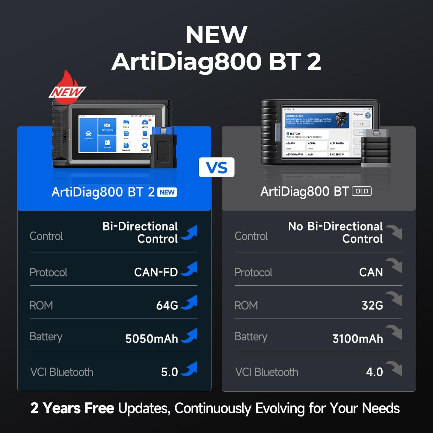 Wireless Bidirectional OBD2 Diagnostic Scanner