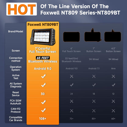 Wireless Bidirectional OBD2 Diagnostic Scanner