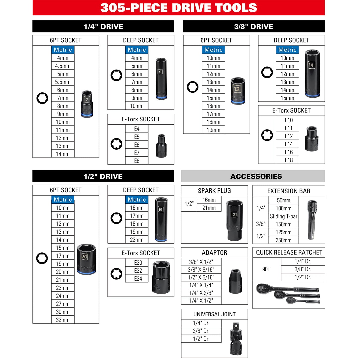 Mechanics Tool Set