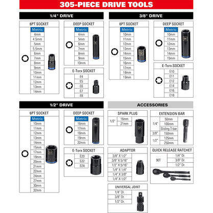Mechanics Tool Set