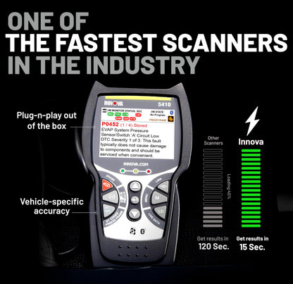 All-System OBD2 Scanner for Cars & Trucks