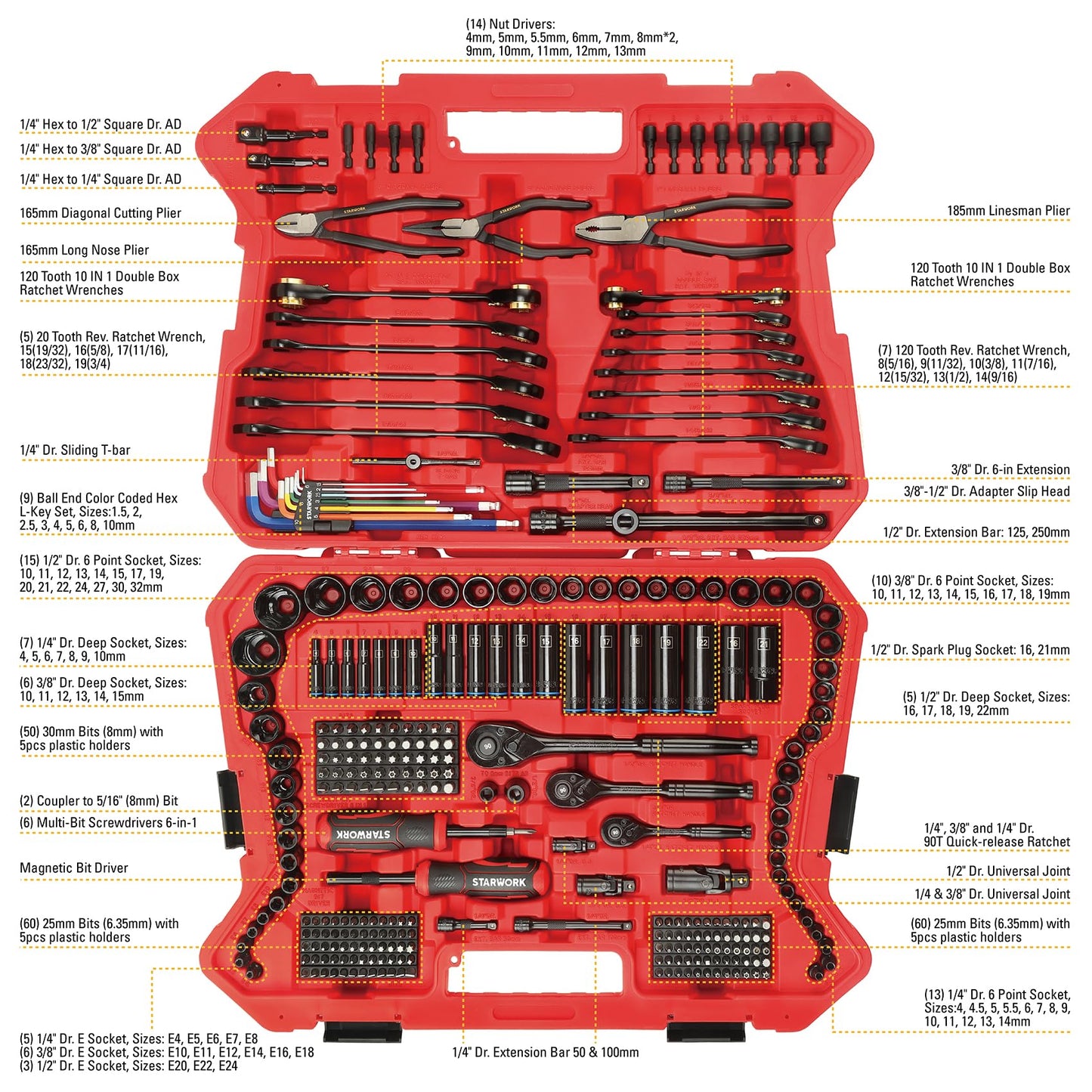 Mechanics Tool Set