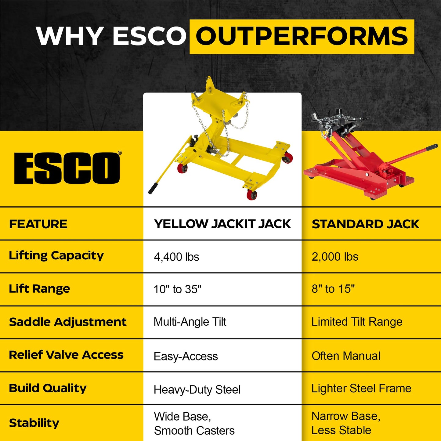 2.2-Ton Heavy Duty Transmission Jack