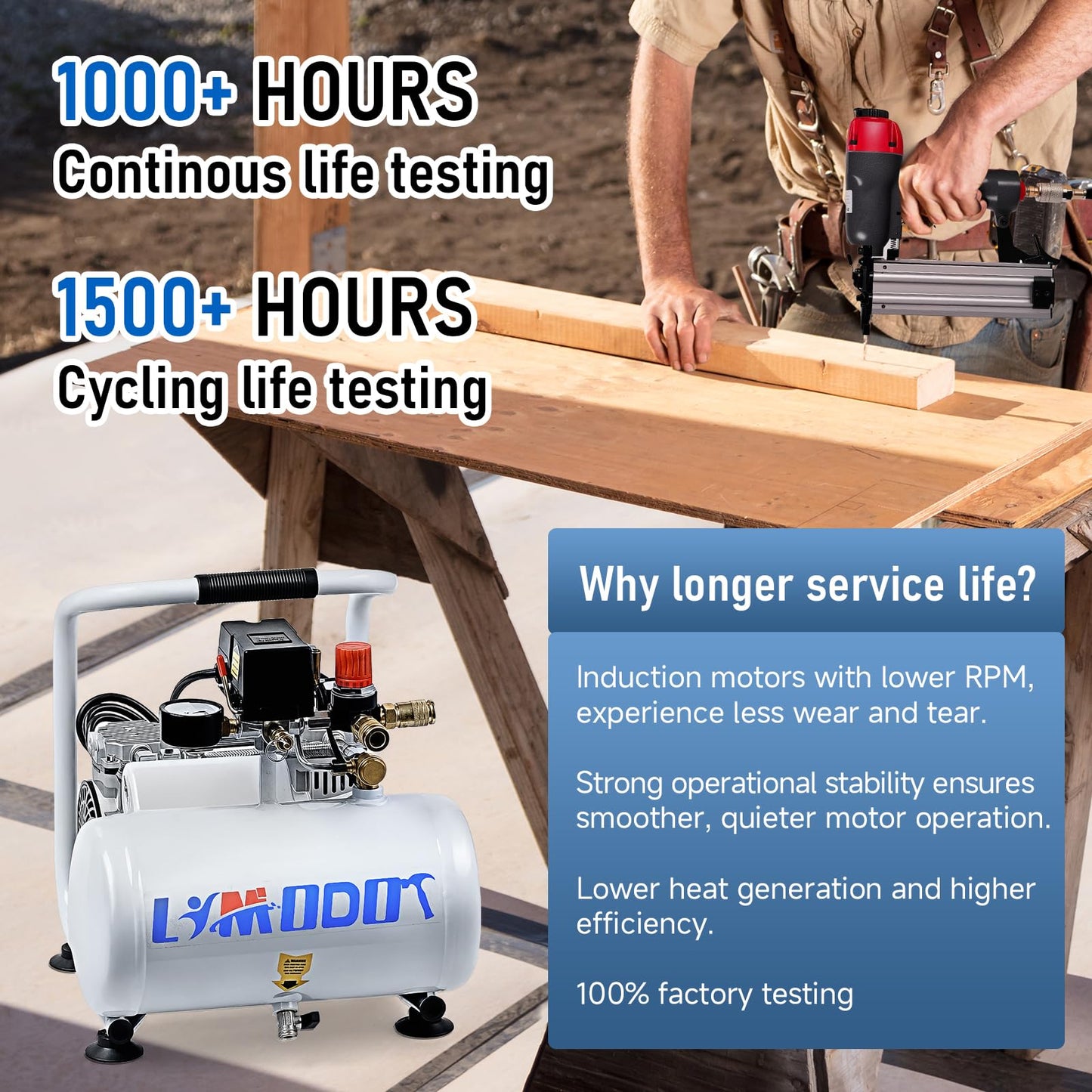 Portable Air Compressor for Automotive Tools