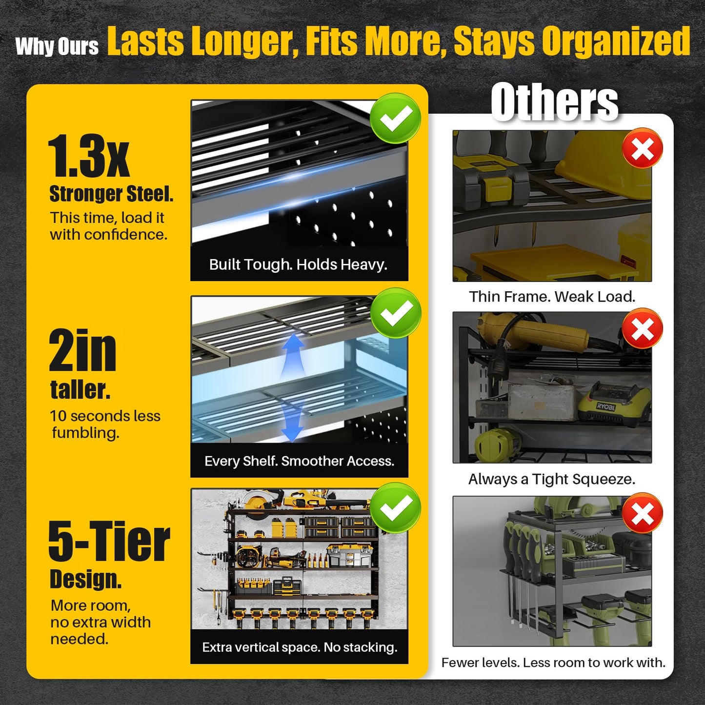 5-Tier Wall Mount Power Tool Organizer with Drill Holders