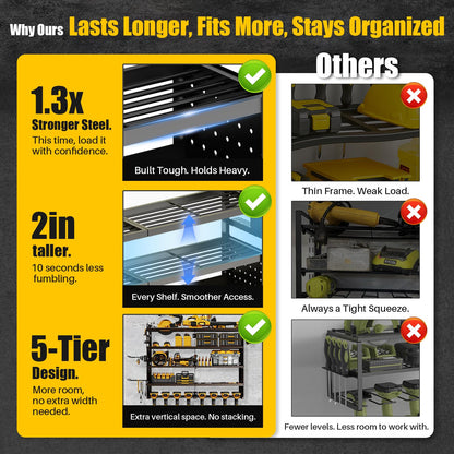 5-Tier Wall Mount Power Tool Organizer with Drill Holders